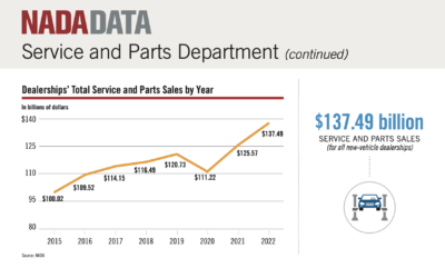Maximizing Warranty Volume: How Dealerships Can Thrive in the Growing Parts & Sales Market